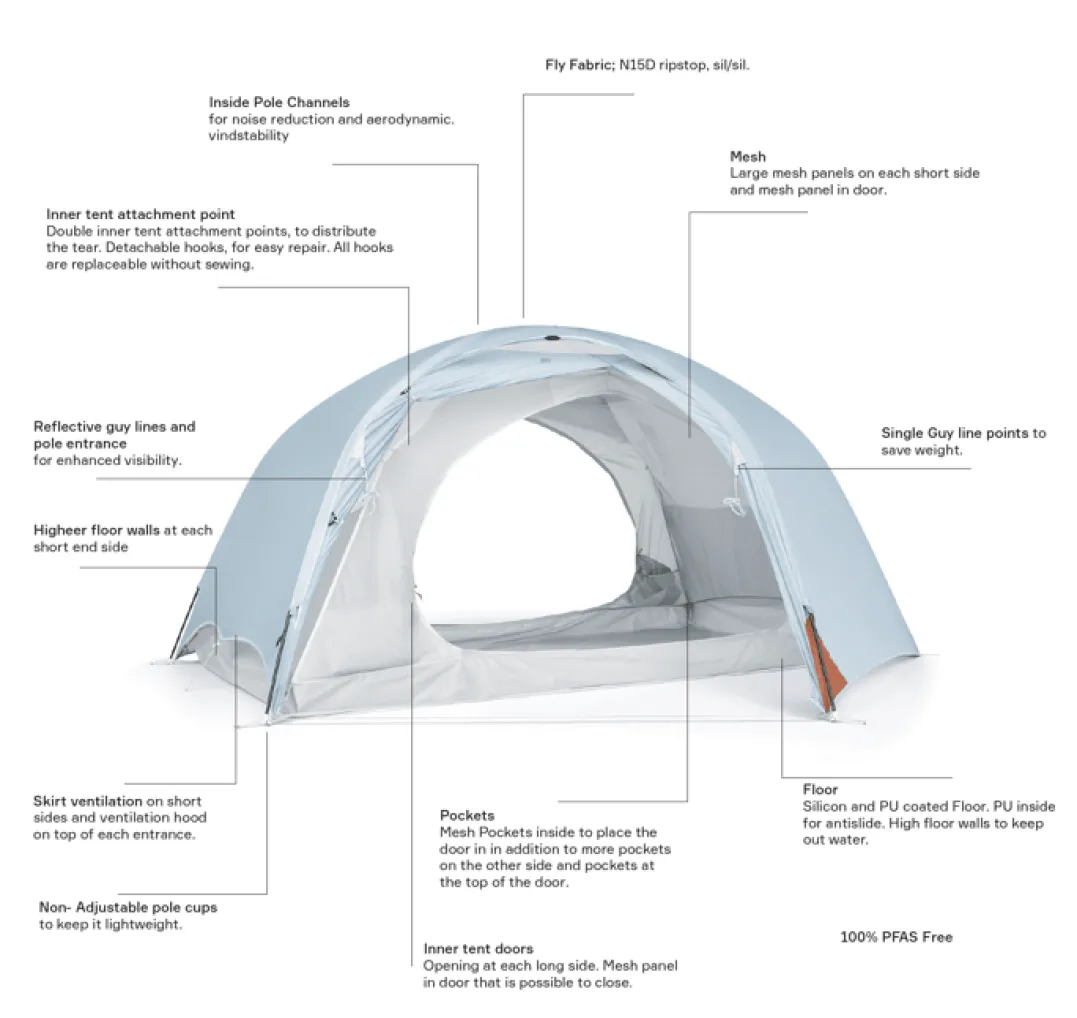 Helsport Superlight Reinsfjell 2 Adventure Grey