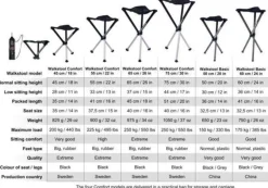 .he{margin-bottom:16px}Walkstool Comfort 55 cm Black