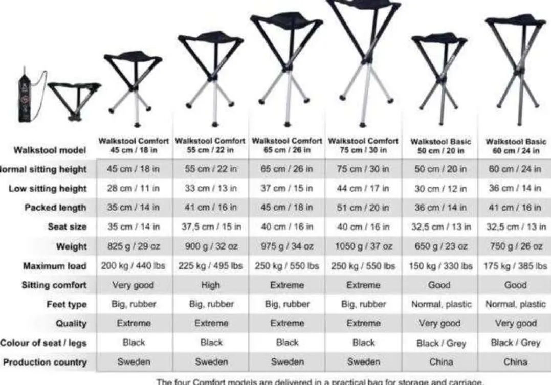 .he{margin-bottom:16px}Walkstool Comfort 55 cm Black