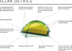 Hilleberg Allak 2 Green