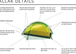 Hilleberg Allak 2 Red