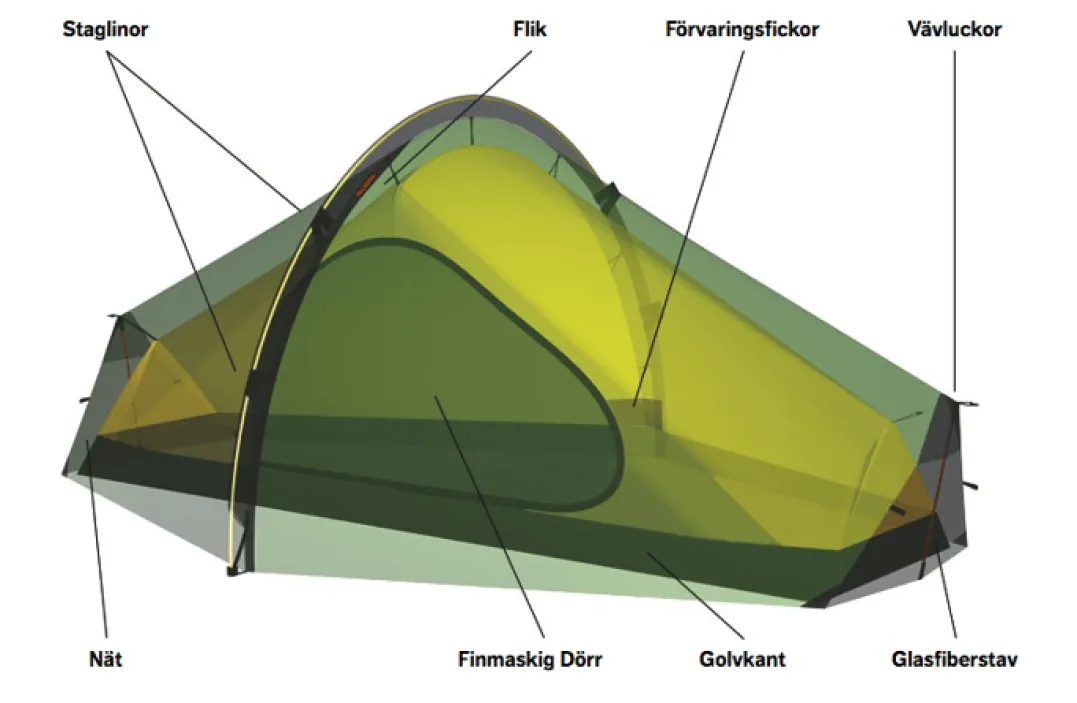 Hilleberg EnanGreen