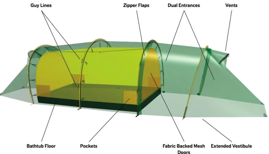 Hilleberg Kaitum 2 GT Green