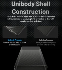 Nitecore Summit 10000 Mah Powerbank Black