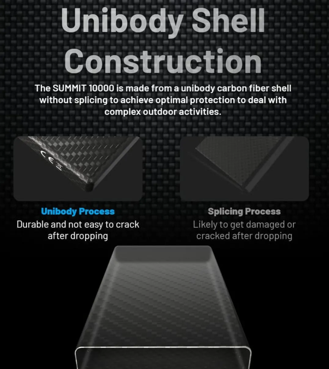 Nitecore Summit 10000 Mah Powerbank Black