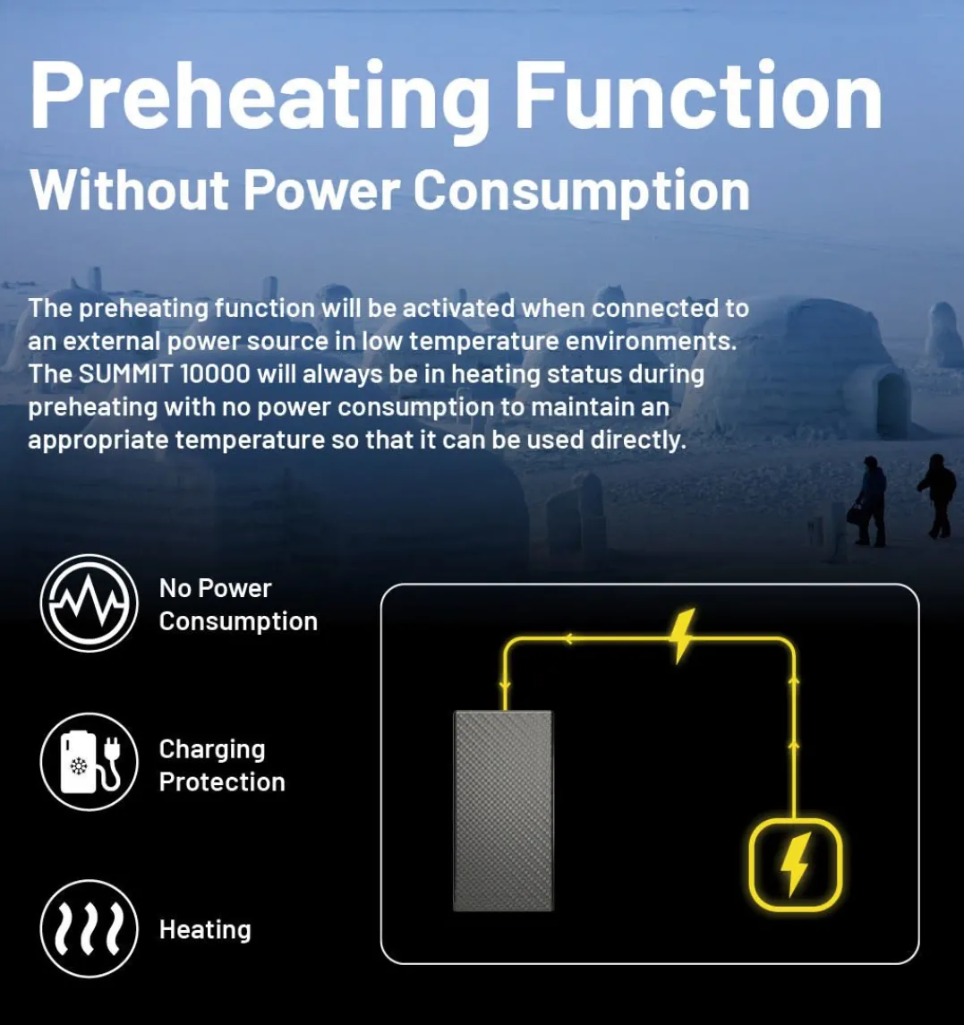 Nitecore Summit 10000 Mah Powerbank Black