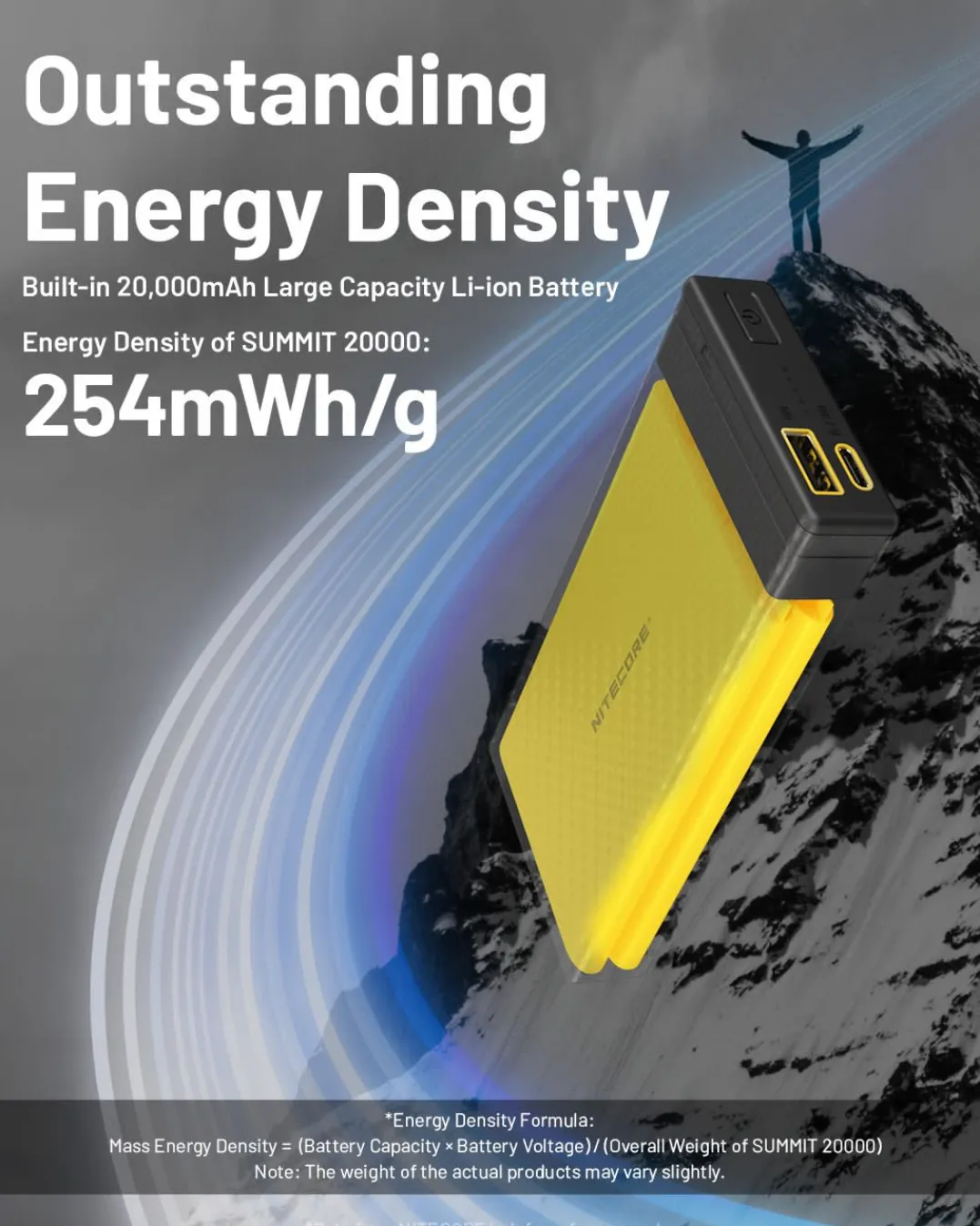 Nitecore Summit 20000 Powerbank Black