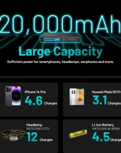 Nitecore Summit 20000 Powerbank Black