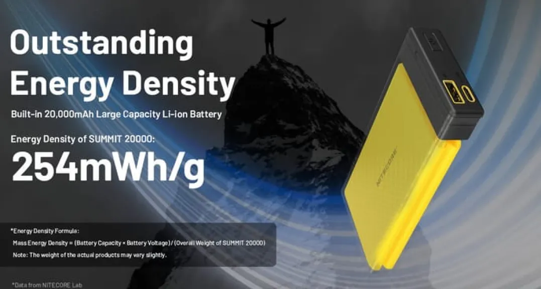 Nitecore Summit 20000 Powerbank Black