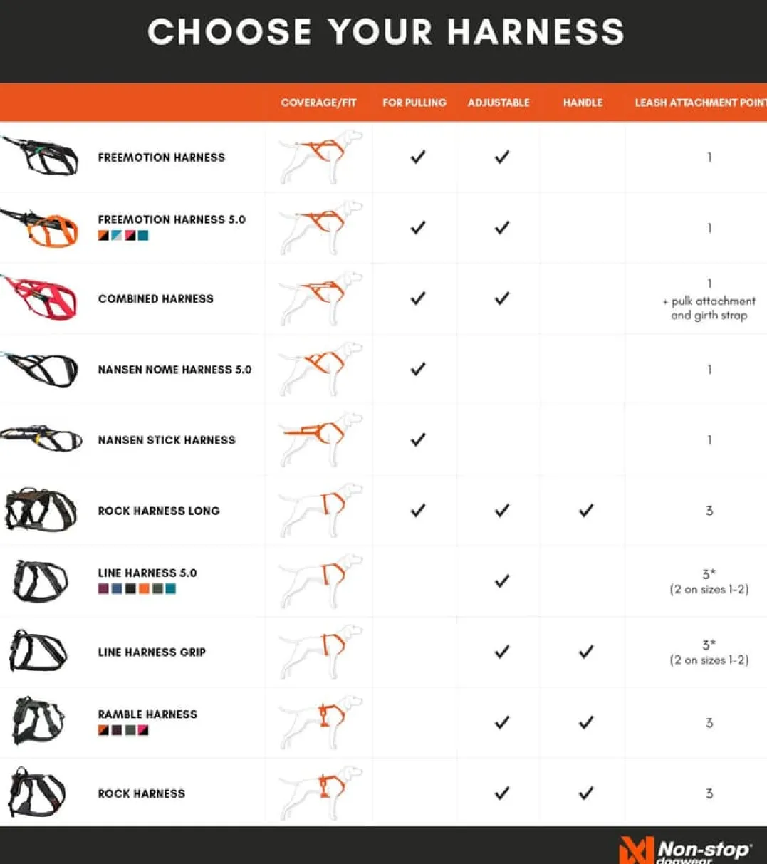 Non-stop Dogwear Line Harness 5.0 Orange