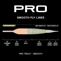 Orvis Pro Trout Smooth WF fluesnøre Willow-Olive-Peach