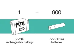 Petzl Core 2