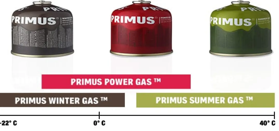 Primus Winter gas 230g