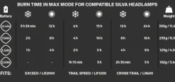 Silva Headlamp Battery 10.5Ah Black