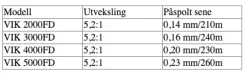 Sølvkroken S Ii Vik M/8x Braid