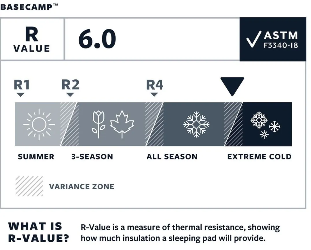 Therm-a-Rest Basecamp XL Poseidon