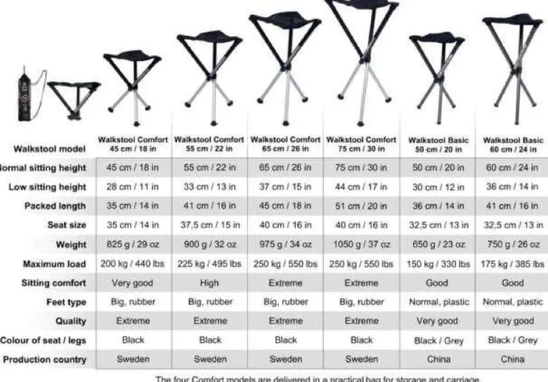 Walkstool Comfort 75 cm Black
