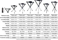 Walkstool Comfort 65 cm Black